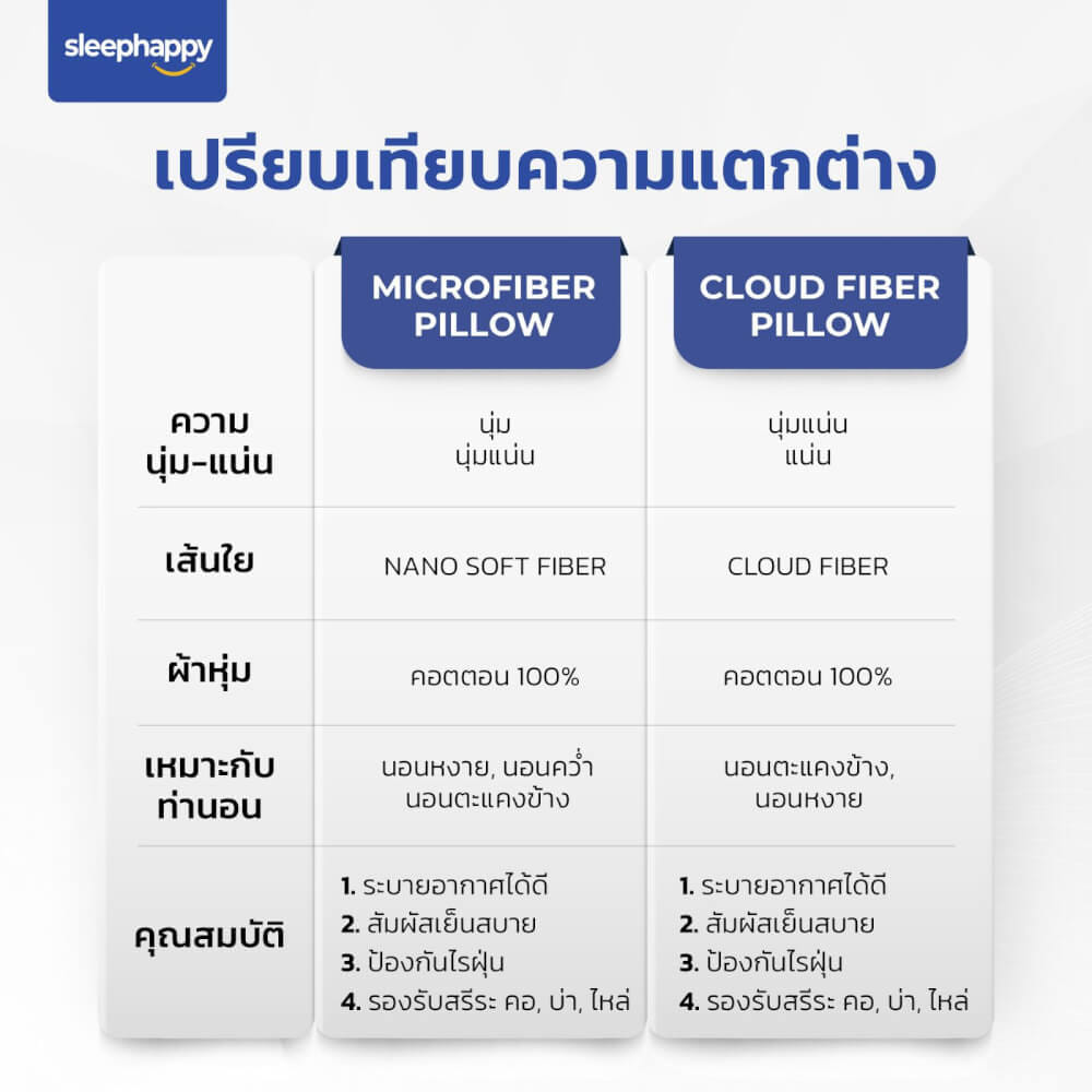 หมอนหนุน SLEEPHAPPY POLYESTER PILLOW 1000 กรัม_8